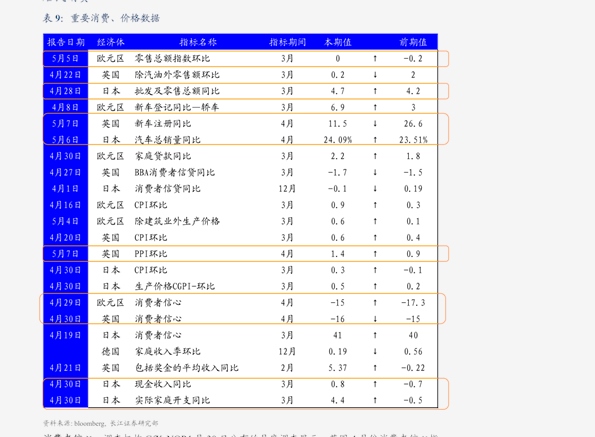 十四五人均gdp翻一番(3)