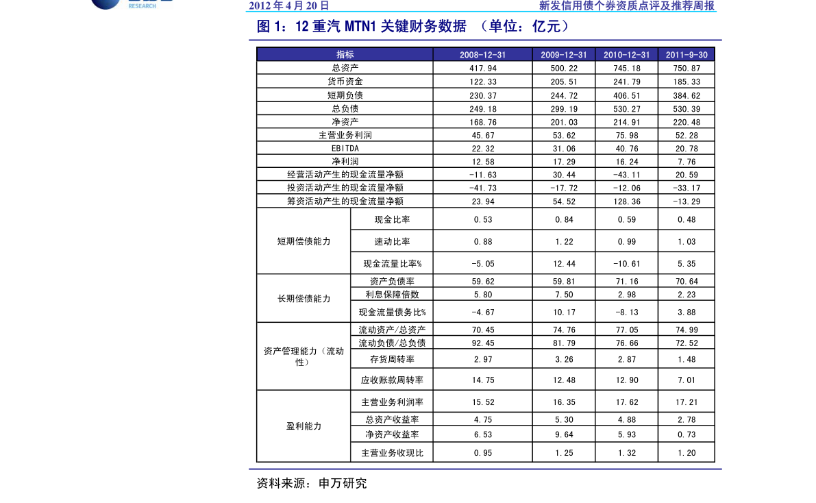 gdp存货投资(2)