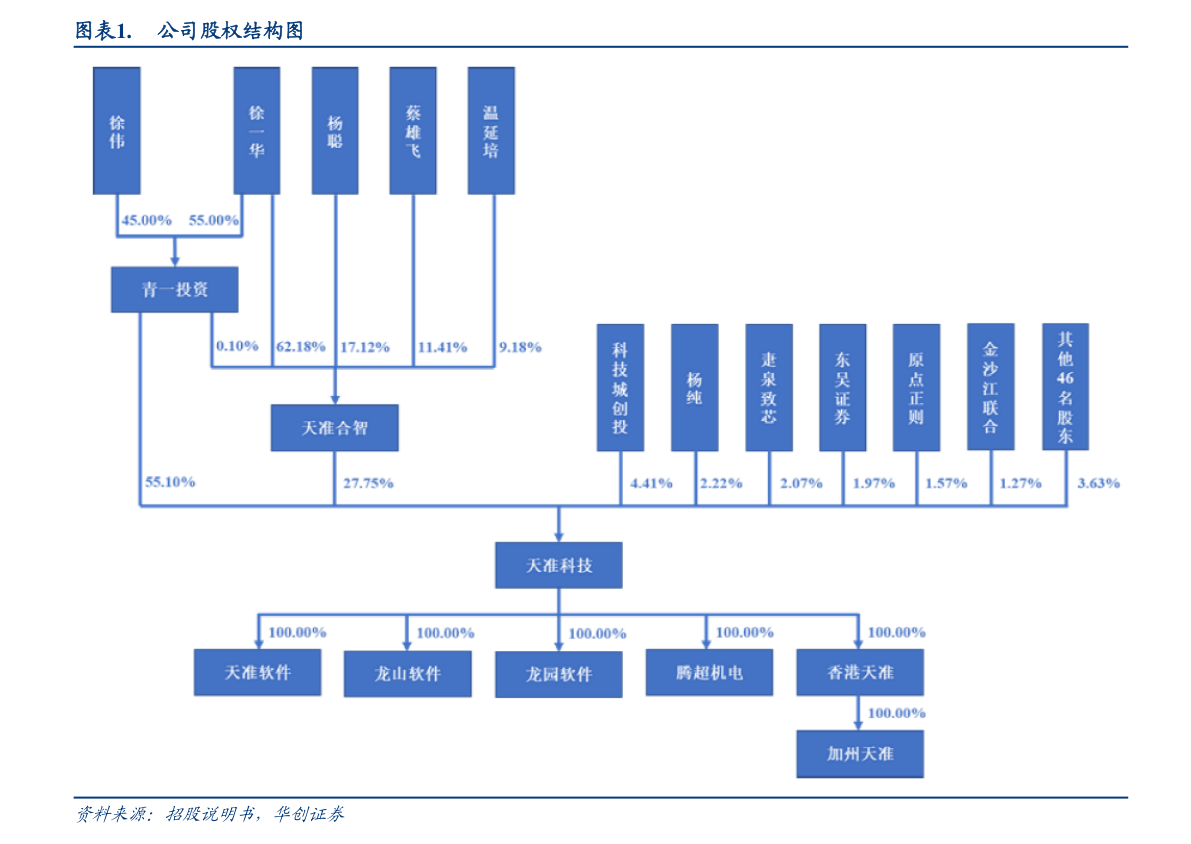 2020三季度各市预测G_京东三季度财报(2)