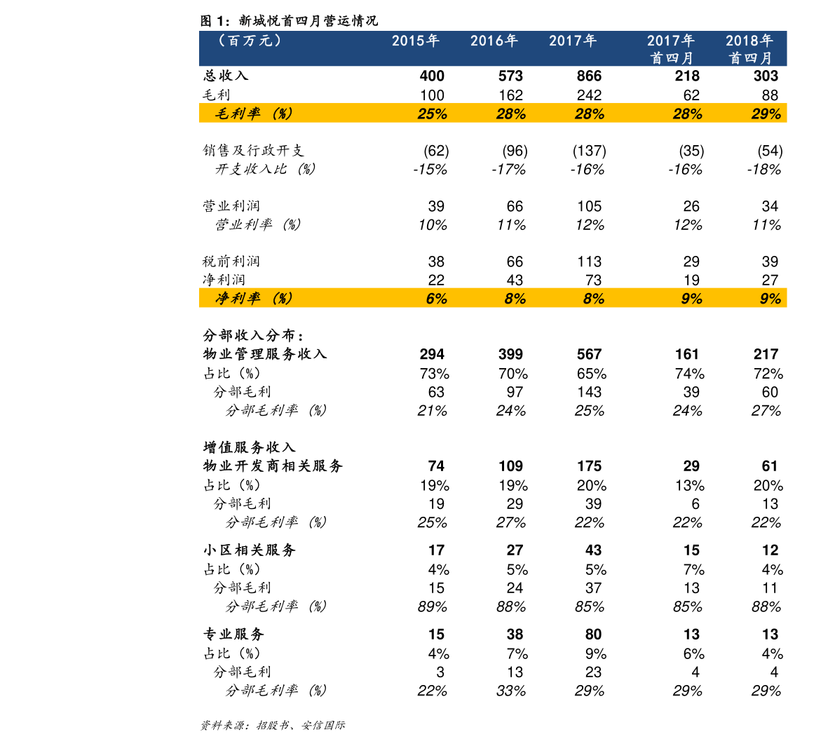 2020三季度各市预测G_京东三季度财报(2)