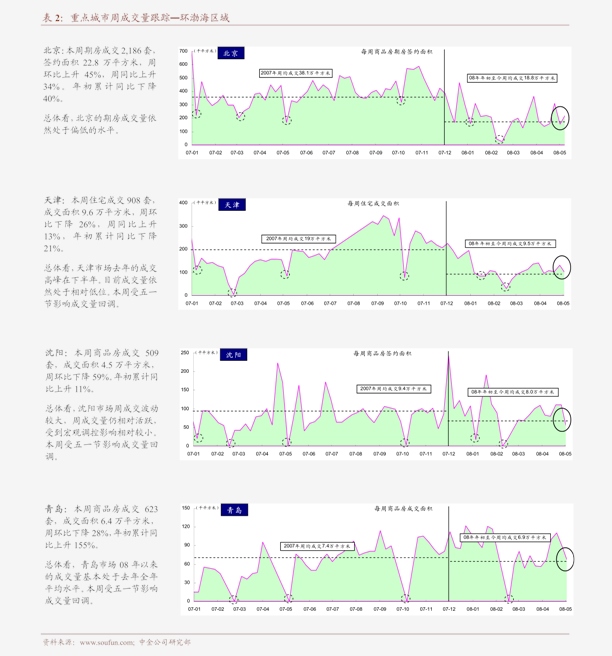 广发证券-物流Ⅱ行业：如何看待未来5年中国时效件快递市场的空间与竞争格局？-201105