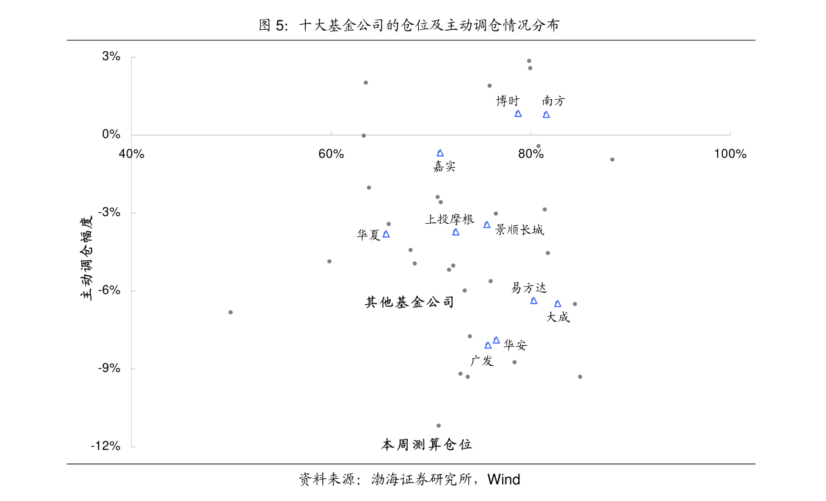 广东2020各市前2季度_广东各市早餐(3)