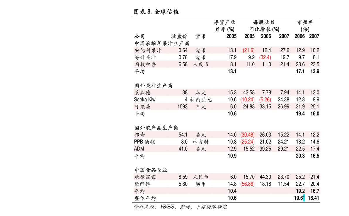 史川楠研报 359篇史川楠相关研究报告下载 慧博知名分析师