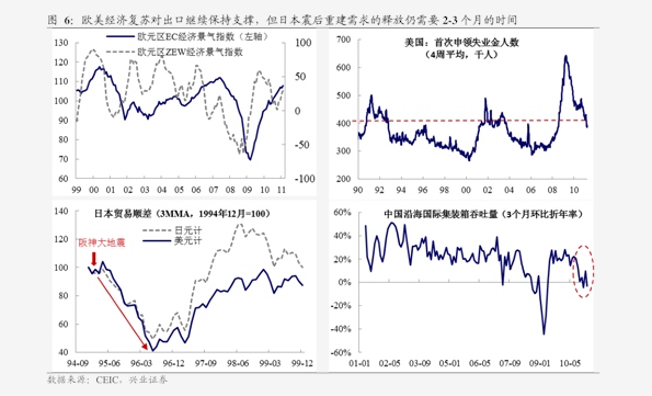 经济总量基数增大_经济发展图片(3)