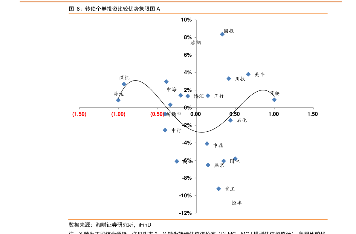 2020开发商三条红线_三条红线下,开发商纷纷步万达后尘,三成开始甩卖资(2)