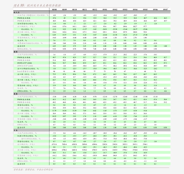 2021年月度gdp_民生证券 月度GDP指数 理论 方法与应用 宏观经济 慧博投研资讯(3)