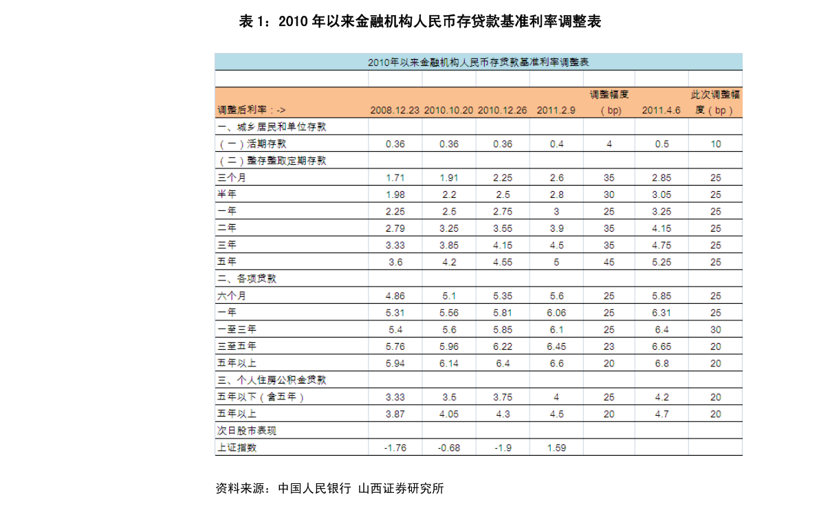 东兴gdp增速_中国gdp增速曲线图(2)