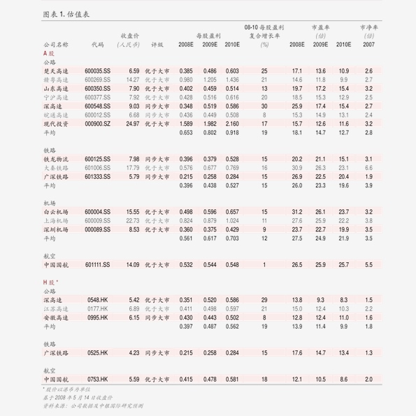 太平鸟简谱_太平鸟鸟类(3)