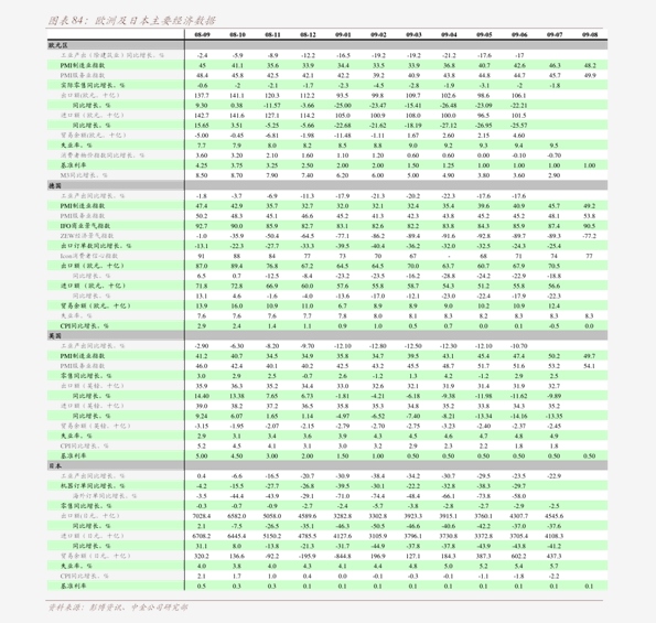 十四五期间人均gdp达到_主要国家人均GDP达到2万国际元的五个经济特征 管窥 十四五 我国经济趋势(3)