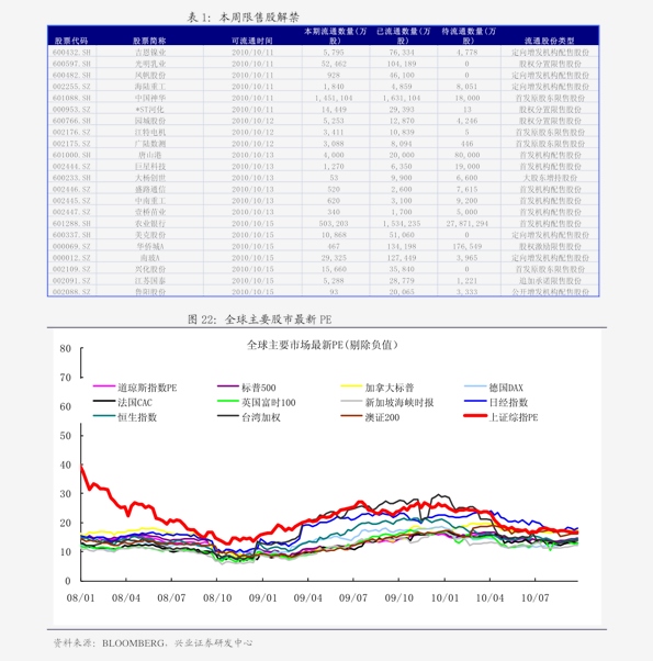 无锡gdp同比_无锡地铁(3)