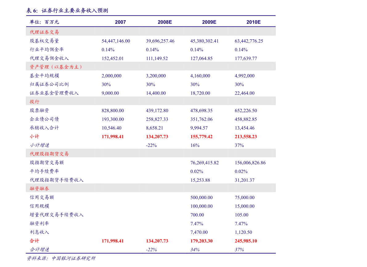 gdp对证券行业的影响_第三产业对gdp贡献图(2)