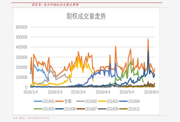 广发期货股指期货期权日报