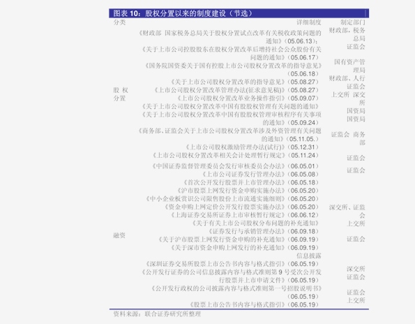 刘晋贺研报（867篇刘晋贺相关研究报告查看）