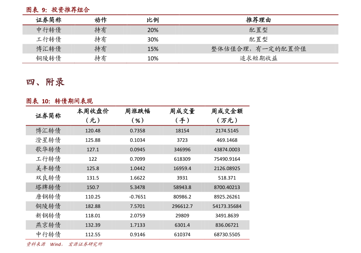 2021防城港东兴市gdp_2021年一季度广西14市GDP情况 南宁排第几,谁垫底(2)