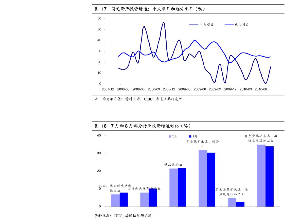 2035年海GDP_2020年中国gdp(3)