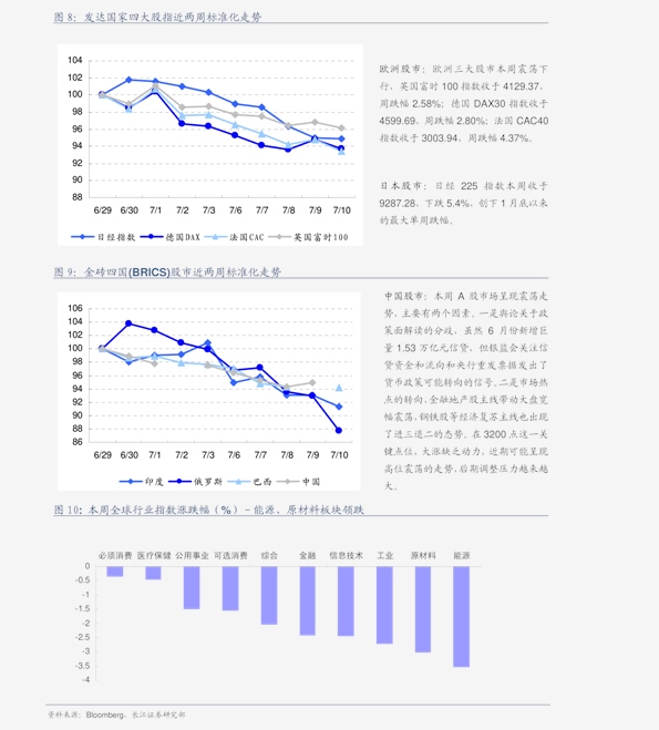 京津冀gdp与成渝gdp_未来可期 成渝城市群2020年GDP(3)