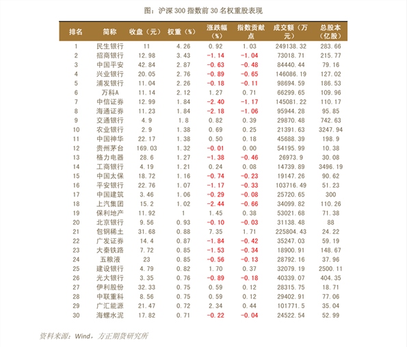 网络投资app 投资软件app哪个好推荐2022 安全的投资软件APP排行榜