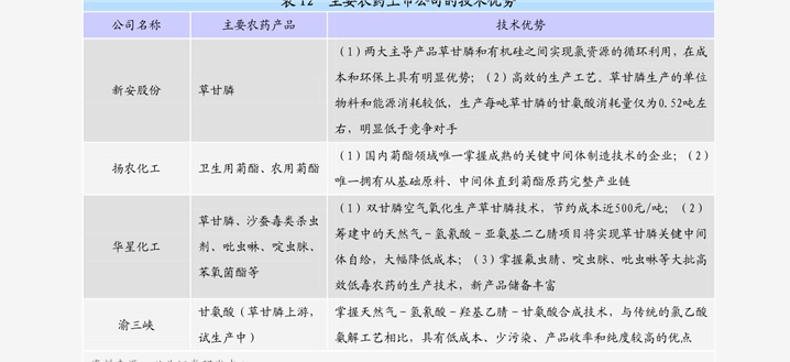 人口和垃圾的比例_人口走失比例图