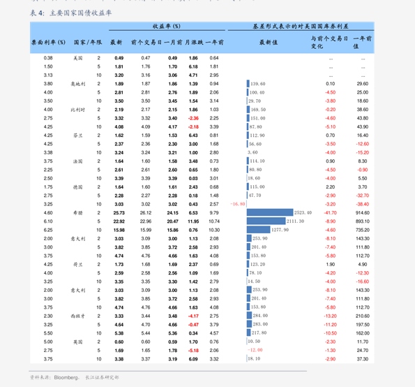 风险溢价可以用gdp_如何获取宏观经济中的风险溢价(3)