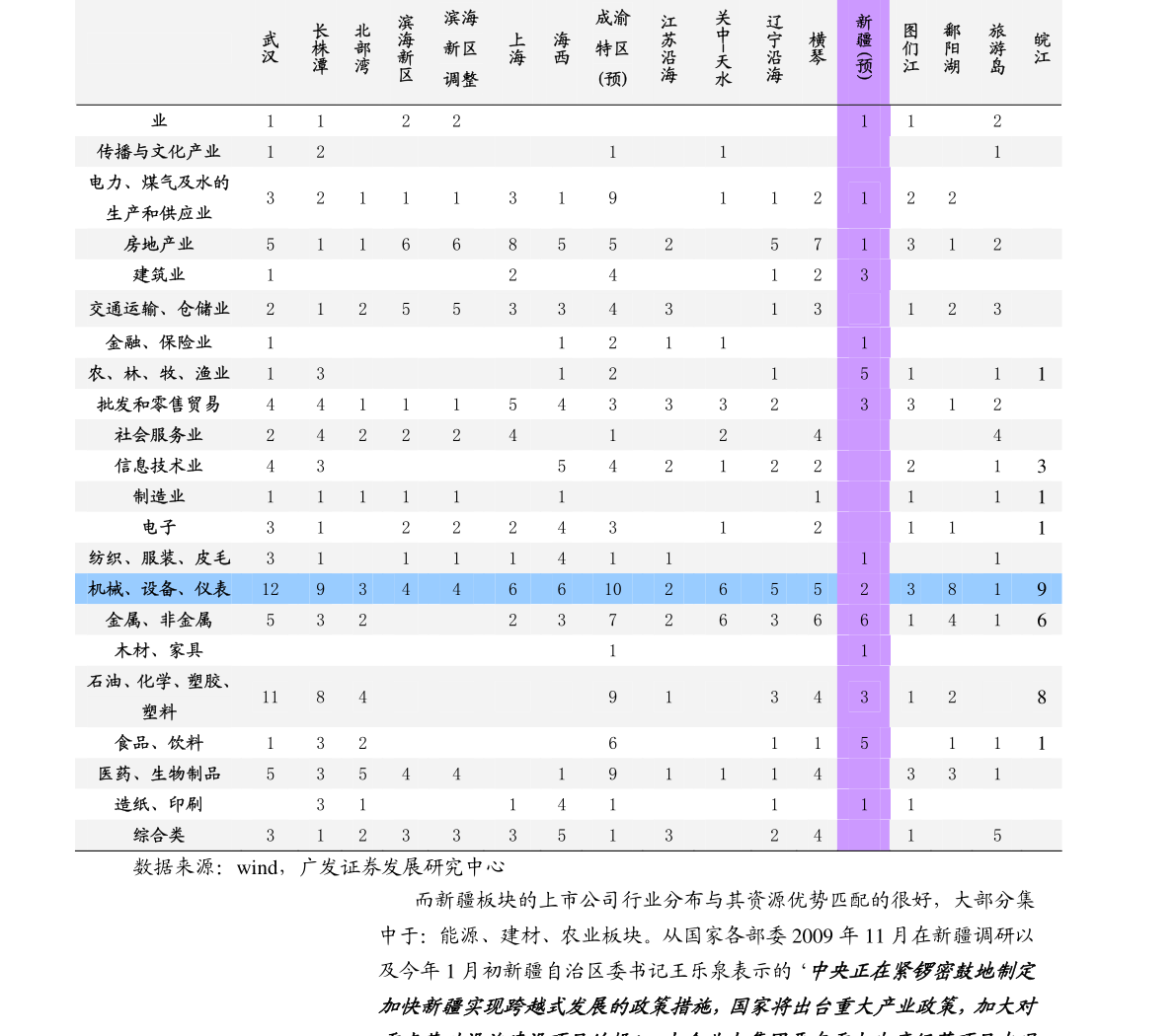 2021gdp分析_全国gdp分析图(2)