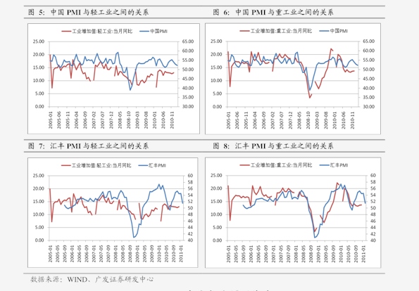 gdp乘数为4(3)