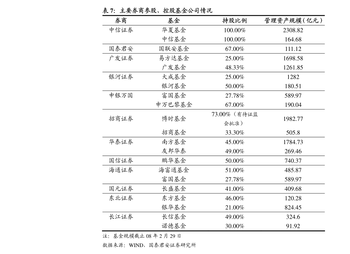 东兴证券排名_东兴证券