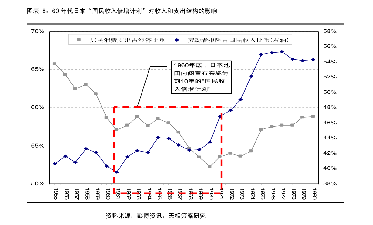 国外评论中国2020gdp_2020年中国gdp(3)