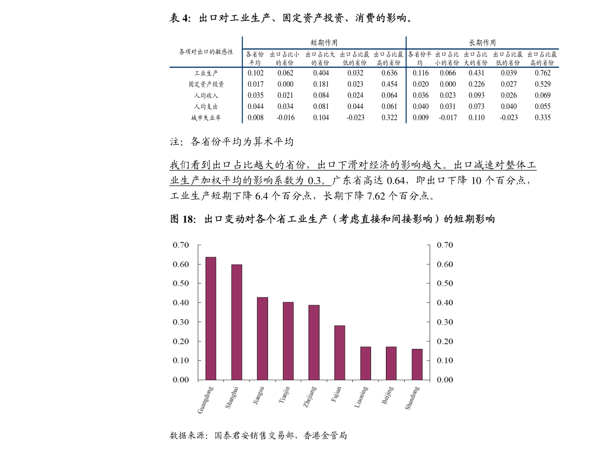 2019全球经济总量有多少亿_龙梅子有多少亿元(3)