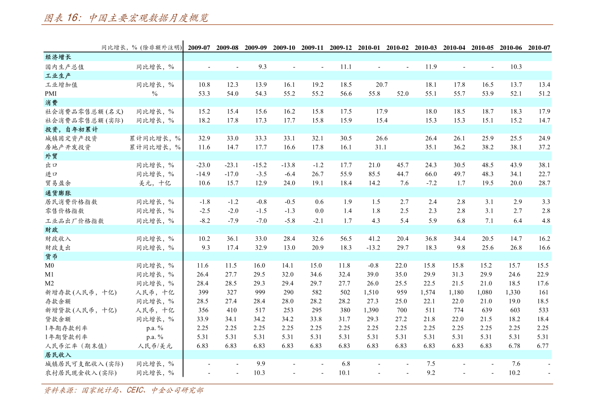 台湾评2020湖南gdp_2019湖南各市经济gdp(2)