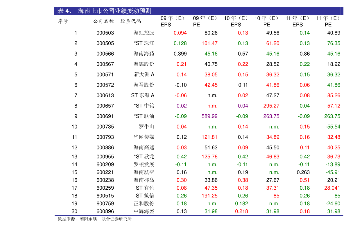 固投减GDP_中国gdp增长图(3)