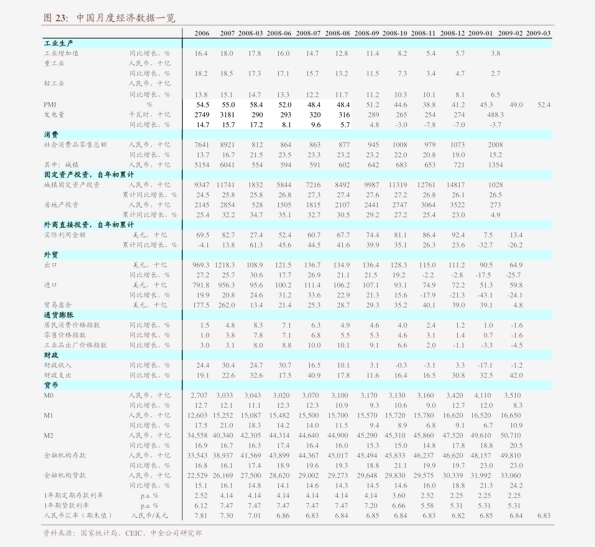 为什么说加大宏观经济总量_宏观经济图片(2)