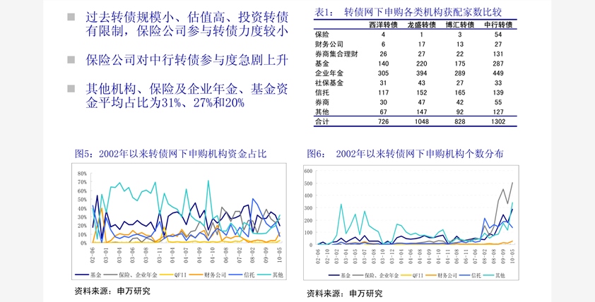 2020年镇江gdp(3)