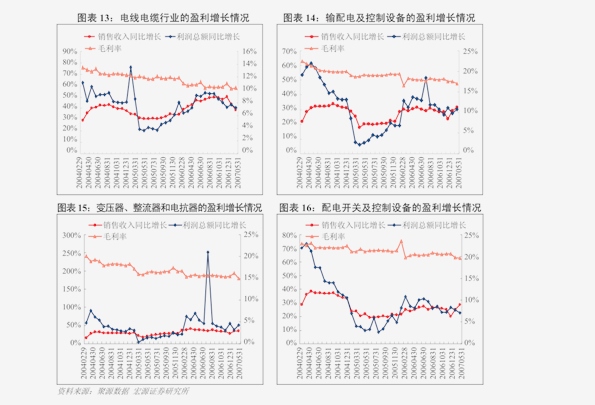 OB欧宝体育中信建投-商业贸易行业动态：完美日记母公司逸仙电商上市在即现象级国货(图1)