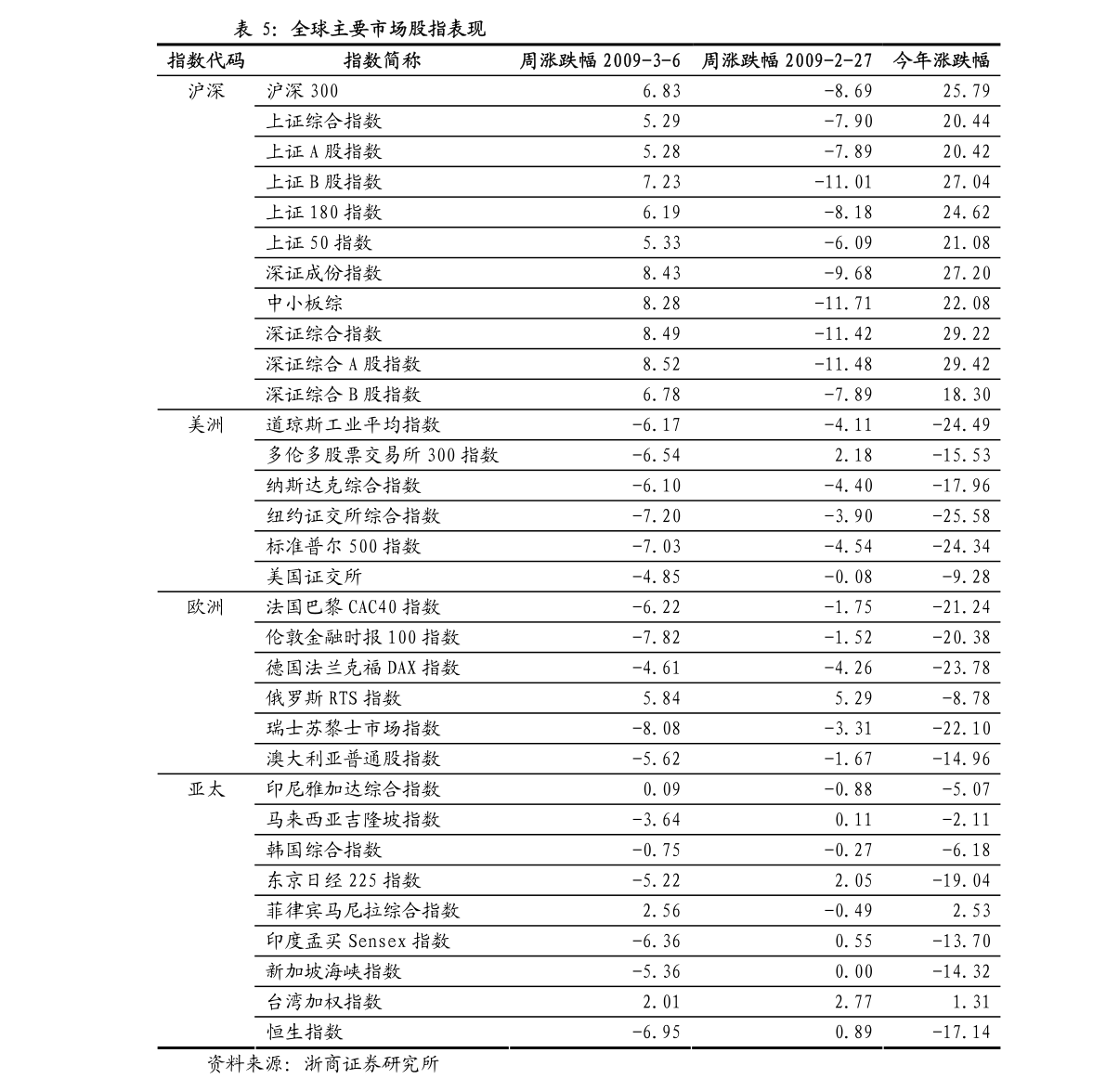 东盟各国gdp_东盟各国国旗(3)
