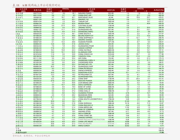 2020华为gdp_2020年中国gdp(2)