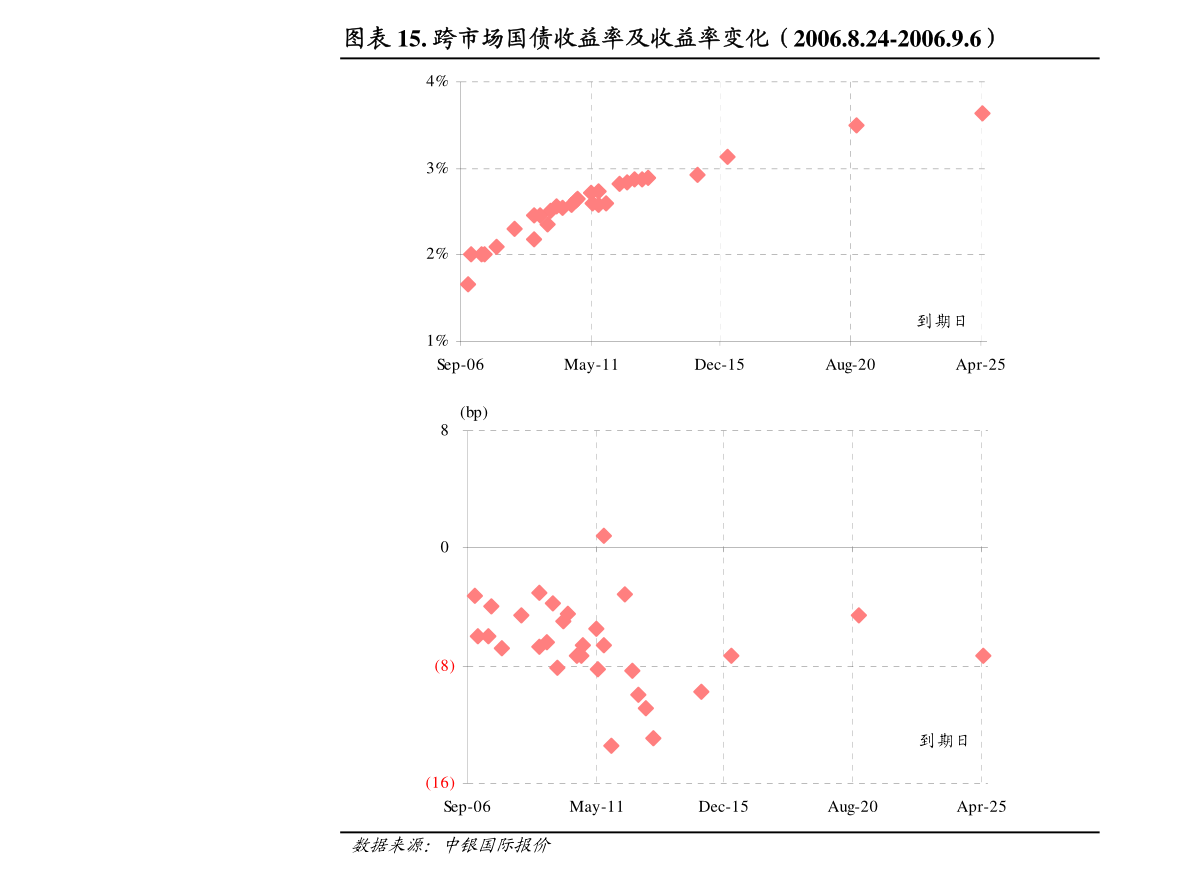 gdp基数效应_温室效应(2)
