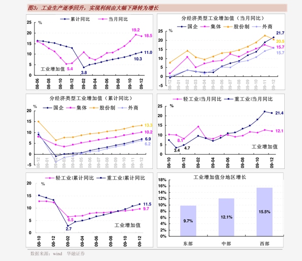 博望人均gdp当涂_我国实力最强的都市圈,GDP超9亿,4城已跨入万亿俱乐部(3)