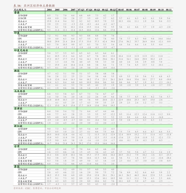 信贷增速与GDP增速保持_中国gdp增速曲线图(2)