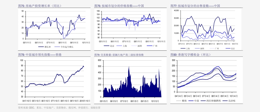 电气GDP_中国gdp增长图(3)