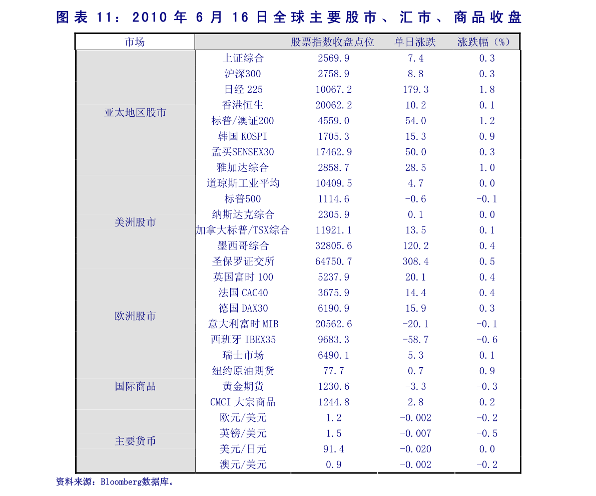 中美经济总量走势2020_中美gdp总量对比2020(3)