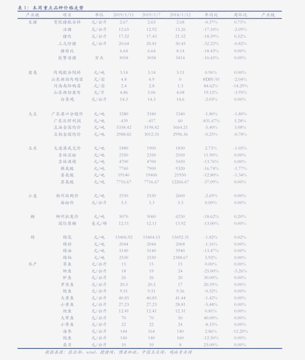 安诺其300067今日最新股价历史股价大全72个股票价格表