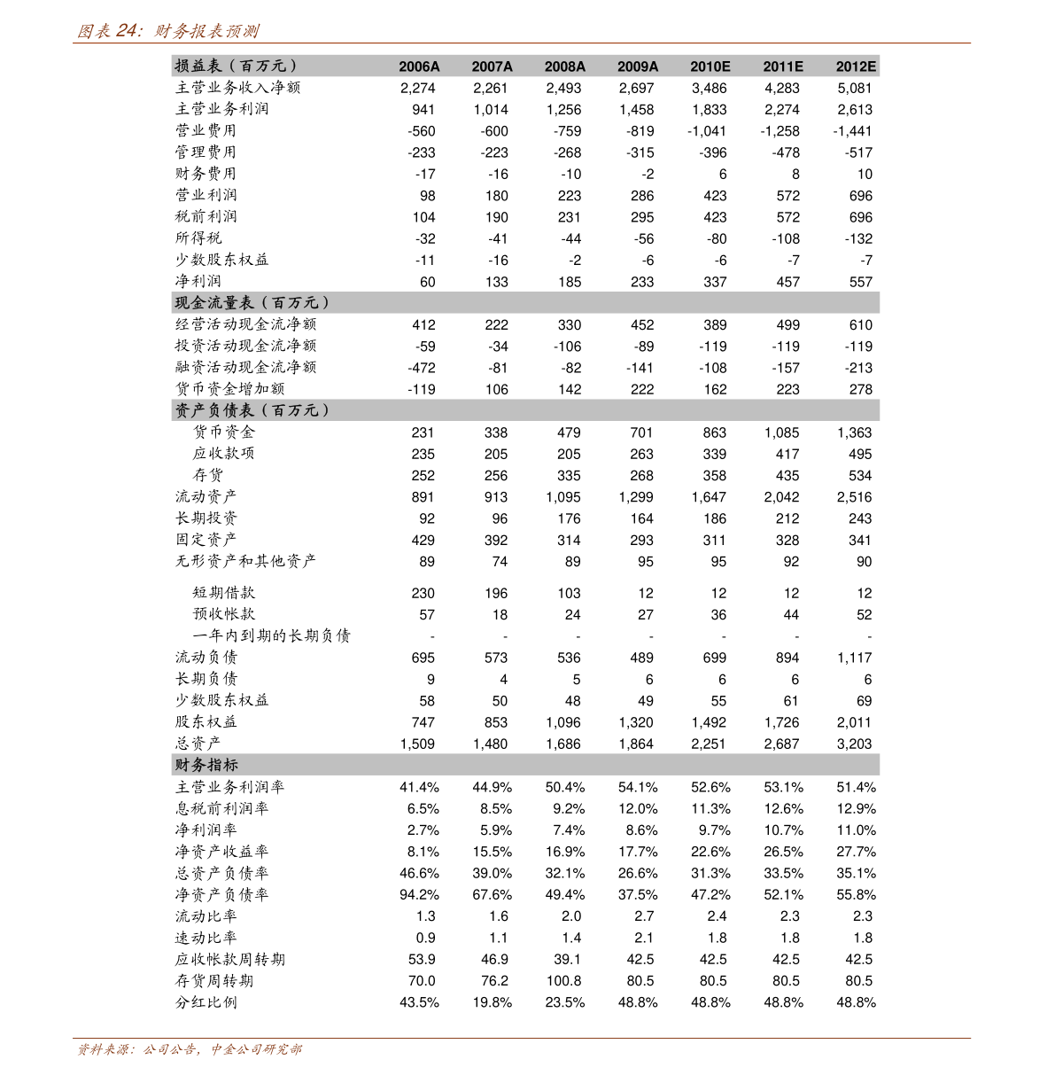 同仁堂今日股票价格 20201124201001346326.png