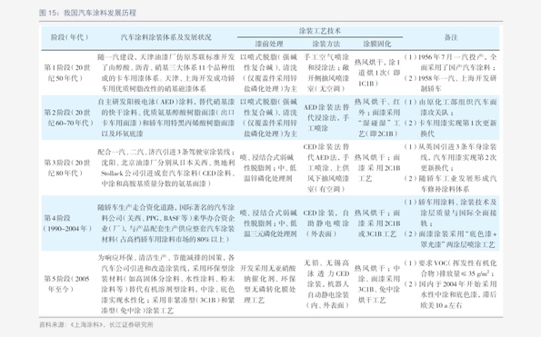 辖区流动人口调查报告(3)