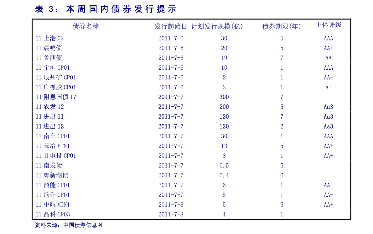 2020gdp投资占比_2020年全球三次产业数字经济占比 GDP内部结构 各洲数字产业化分析(3)