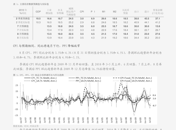 十四五规划GDP量化指标_发改委回应未来五年GDP增速不设量化指标 并不意味着不要经济增速(3)