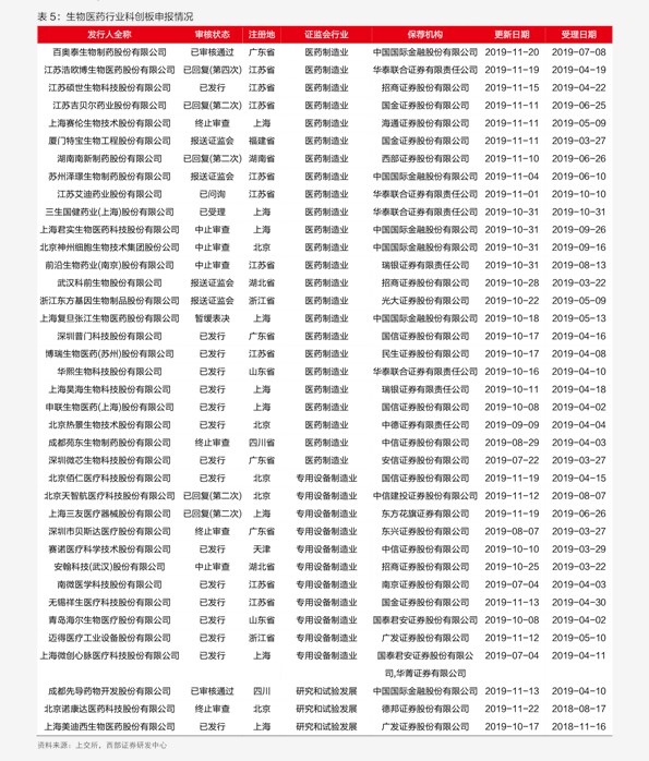 44欧元/股 同方股份股价 73.91泰铢/股 股价评论法 99.