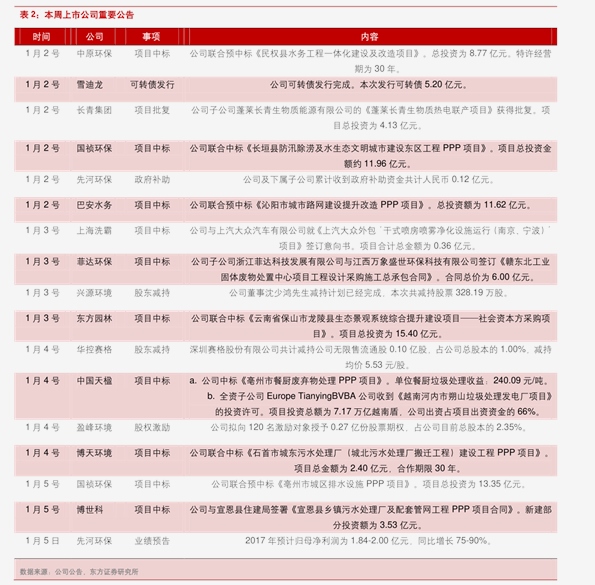 公司股票价格表2,st中基(000972)历史股价大全(附:股价行情高清图片)