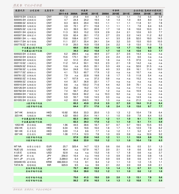 荣阳实业02078hk今日最新股价历史股价大全37个股票价格表