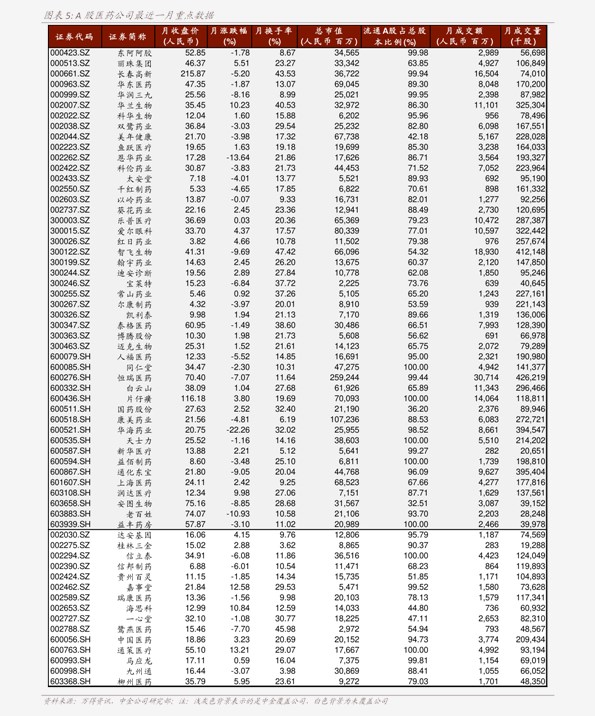 国海证券(000750)今日最新股价|历史股价大全(14个股票价格表)