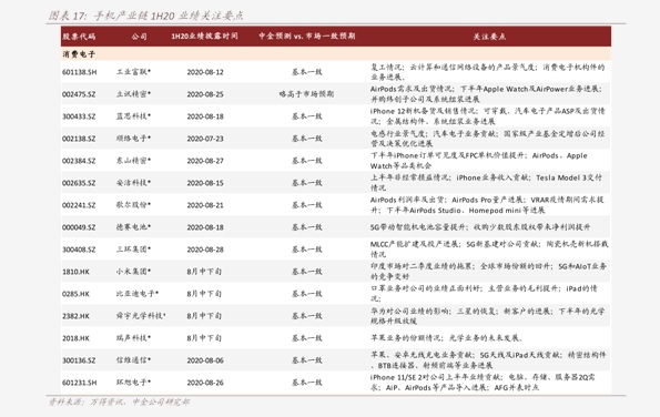 国联证券01456hk今日最新股价历史股价大全50个股票价格表